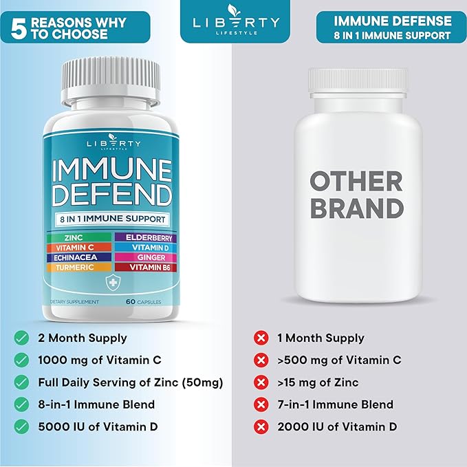 8 in 1 Immune Defense Support, Immunity Vitamins Supplement Booster with Zinc 50mg, Vitamin C Elderberry VIT D3 5000 IU, Turmeric Curcumin & Ginger, Echinacea - Allergy Relief for Kids Adults