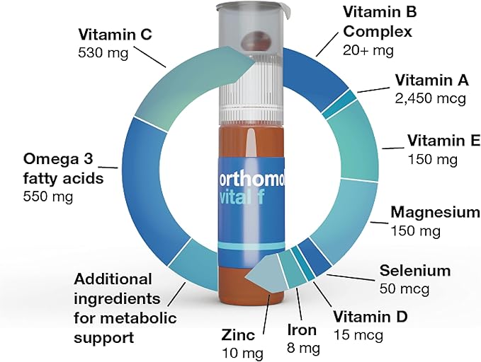 Orthomol Vital F Vial, Women's Multivitamin, 30-Day Supply, Vitamins A, B, C, D, E, K, Calcium, Iodine, Omega-3…