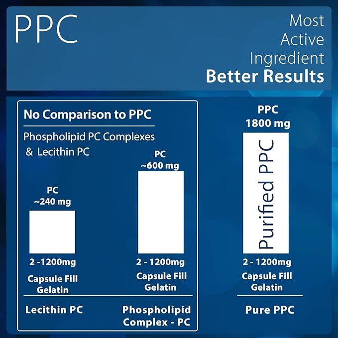 PhosChol PPC Polyenyl PhosphatidylCholine Choline Supplement 900mg 100 Gelatin Capsules