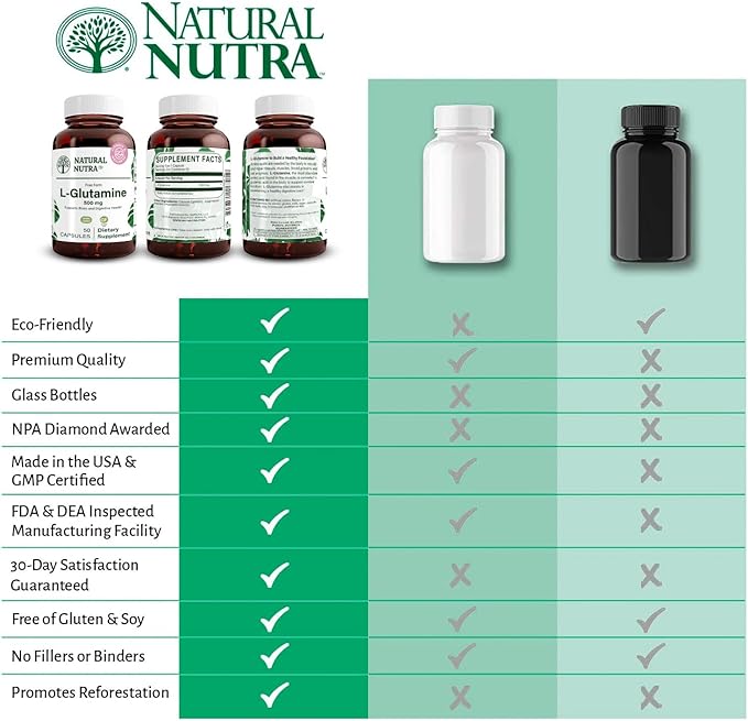 Natural Nutra L Glutamine, Helps to Promote Optimal Brain Functioning, Muscle Health and Boost Memory and Focus, 500 mg 50 Capsules