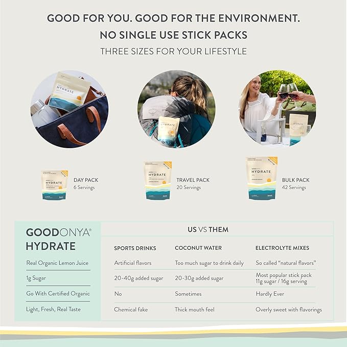 GOODONYA Organic Hydration Electrolyte Powder | Lemon, Coconut Water, Magnesium, Himalayan Pink Salt | Only 1g Sugar, No Artificial Flavors | USDA Organic & Plant-Based | 42 Servings