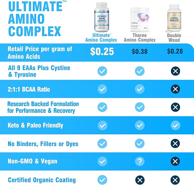 Ultimate Amino Complex Supplement - 240 Easy-to-Swallow, Flavorless 1g Tablets - All 9 Essential Amino Acids Plus Cystine & Tyrosine - 2:1:1 BCAA Ratio - Increase Energy & Muscle - Vegan & Non-GMO