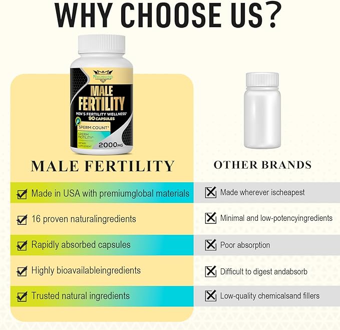 Fertility Supplements for Men, Male Prenatal Vitamins -Optimal Sperm Count, Motility and Strength, 2000MG Mens Fertility Supplements with Maca Root, Zin & Folate for Conception - 2 Months Supply
