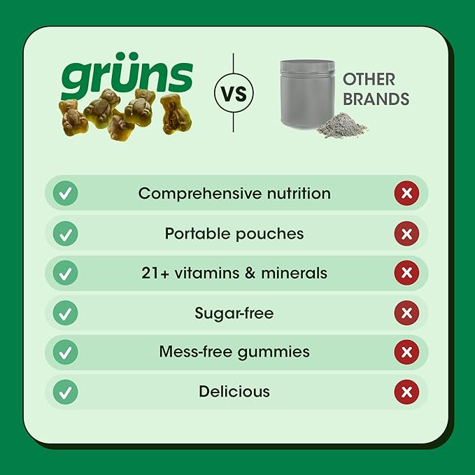 Gruns Adult Sugar-Free Super Greens Gummies - Superfood Gummy Bears with Spirulina, Chlorella & Prebiotics for Digestive Health - Adaptogens Supplement with 20 Vitamins & Minerals - 1 Month Supply