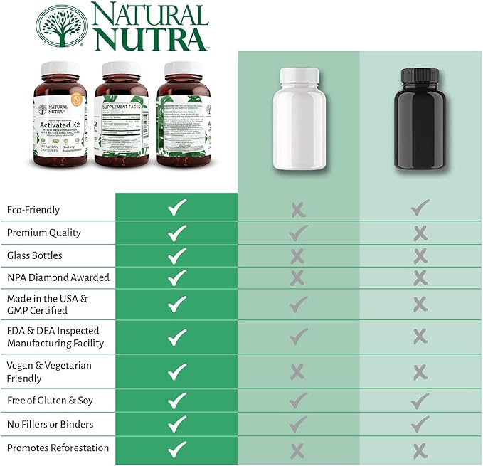Natural Nutra Full Spectrum Vitamin K2 Supplement, Support Cardiovascular Health, Liver Function, Metabolic Health, Heart Health, 75 mcg, 60 Capsules (Pack of 3)