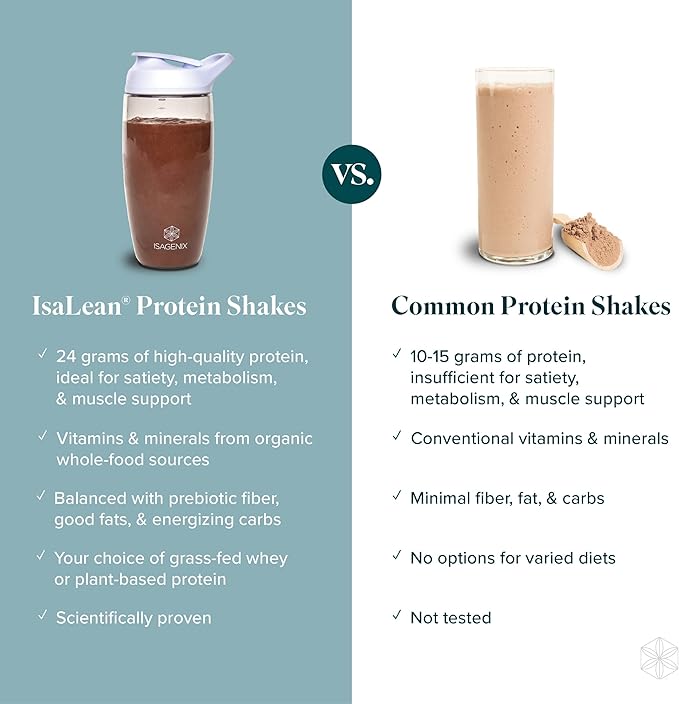 Isagenix IsaLean Shake - Complete Superfood Meal Replacement Drink Mix for Maintaining Healthy Weight and Lean Muscle Growth – (Kosher) Natural Creamy Vanilla - 14 Servings