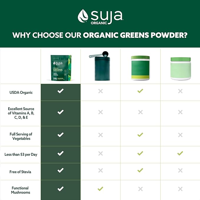 Suja Organic Greens Powder Probiotic Blend, Spirulina, Daily Superfood Drink or Smoothie Mix for Immune Support, Digestion, & Energy, Vegan, Gluten Free, Non GMO, 30 Servings