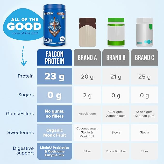 BIRDMAN Falcon Vegan Protein Powder Organic, Stevia & Sugar Free, Plant Based Protein, Low Carb, Dairy Free, Keto, Non Whey Protein, Probiotic, Pea Protein | Chocolate Flavor - 60 Servings - 3.9lb