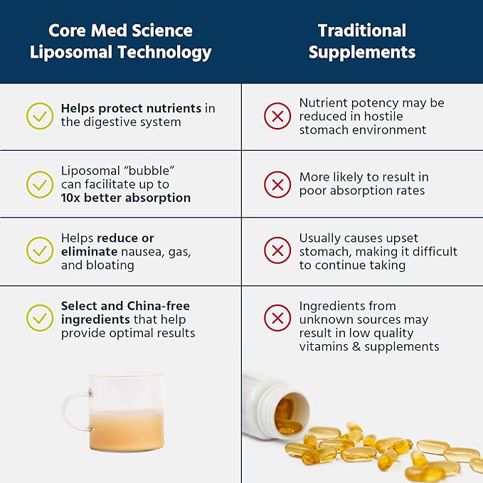 Core Med Science Liposomal Vitamin C 1000mg Liquid - Sunflower Formula, 5 Fl Oz - Natural Liposomal Vitamin C Non-GMO Supplement - Immune System Booster for Adults - Supports Collagen Formation