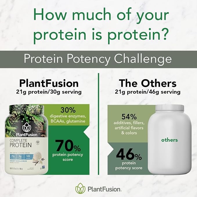 PlantFusion Complete Vegan Protein Powder - Plant Based Protein Powder With BCAAs, Digestive Enzymes and Pea Protein - Keto, Gluten Free, Non-Dairy, No Sugar, Non-GMO - Natural-No Stevia 1.85 lb