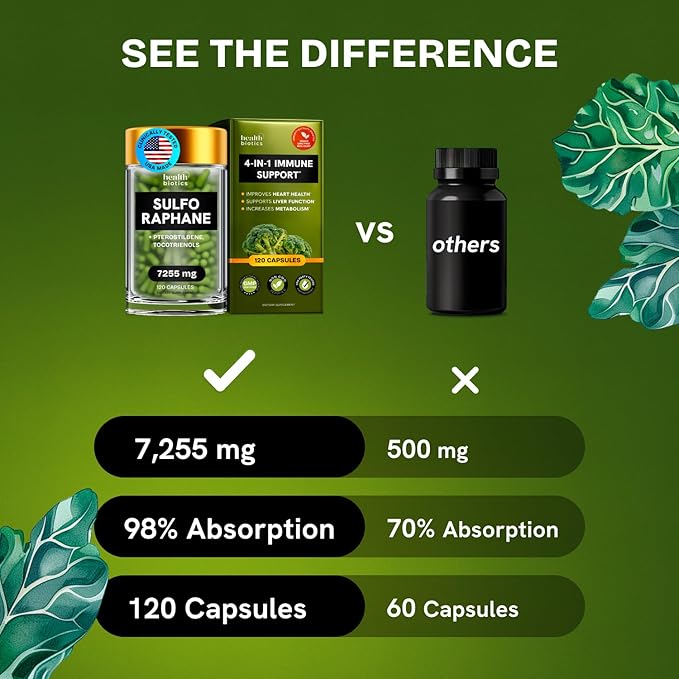 7255MG Sulforaphane Supplement Organic Broccoli Sprouts | Sulforaphane Kids & Adult | Organic Broccoli Florets & Broccoli Seeds | Stabilized Sulforaphane Glucosinolate | 240 Broccoli Pills (2 Packs)