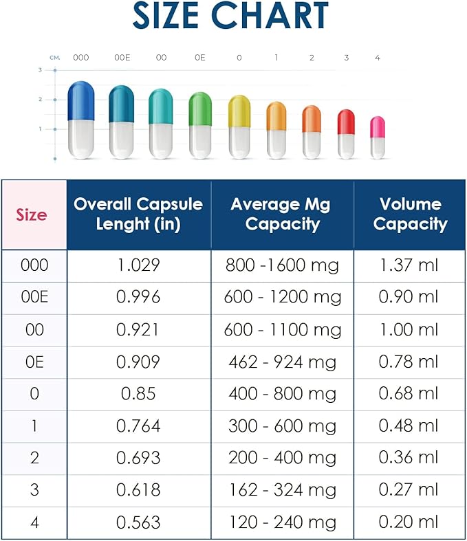Capsuline Size 000 Empty Gelatin Capsules, Clear - 500 Count | Gluten Free, Kosher, Non-GMO Certified | Pure Bovine Pill Caps for DIY Supplement Filling