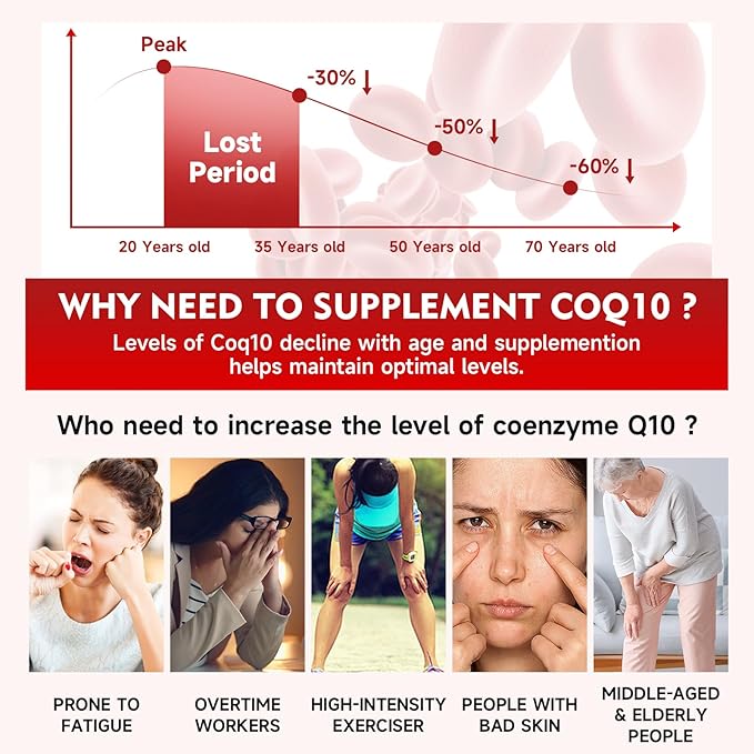 Sugar Free CoQ10 Gummies, CoQ10 250mg, Plus Omega-3, Vitamin B3 & Zinc, High Absorption Coenzyme Q10 Supplements for Cellular Energy, Antioxidant, Raspberry Flavor, 60 Count