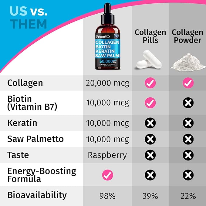 Liquid Collagen Peptides for Women - Complex with Biotin Vitamin, Hydrolyzed Keratin Protein and Saw Palmetto - Comprehensive Formula for Hair, Skin, and Nails Wellness - 2fl oz (Pack of 1)