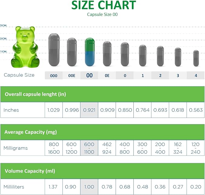 Size 00 Empty Gelatin Capsules - Capsule Depot - 1,000 Count