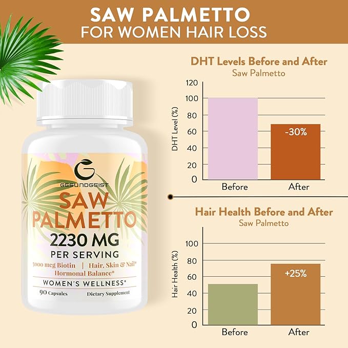 Saw Palmetto for Women Hair Loss - DHT Blocker with 5-in-1 Blend for Hair Growth, Skin & Nails, Urinary Wellness - Extra Strength Saw Palmetto Supplement - 90 Capsules