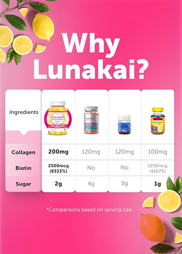 Collagen Gummies - Tastiest Proprietary Formula - 200mg Hydrolyzed Collagen Gummies for Women and Men with Biotin, Zinc, Vitamin C and E - Non-GMO Anti Aging Collagen Supplements for Women - 6 Pack