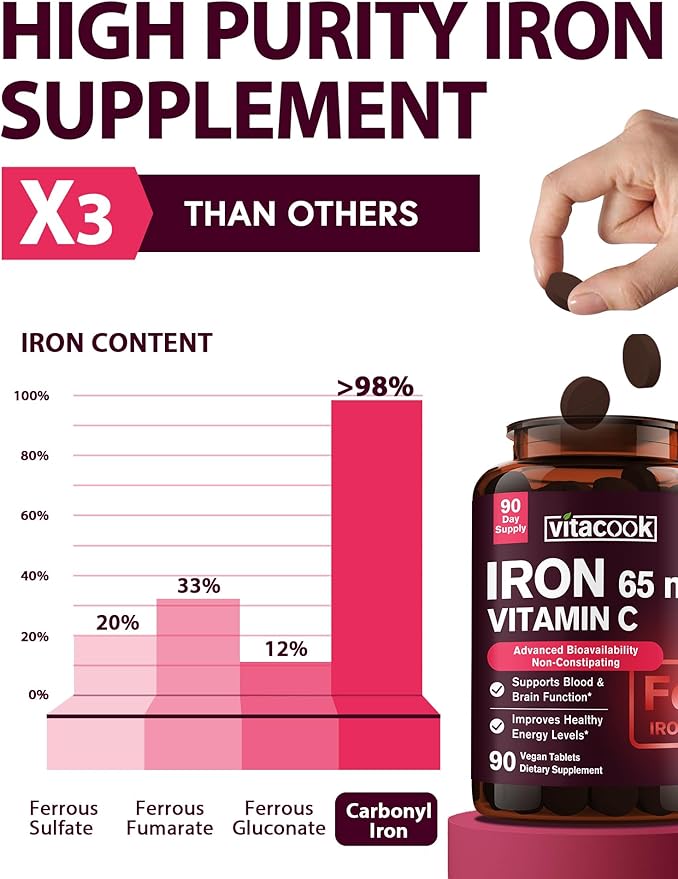 Iron Supplement for Women Men | High Potency Iron 65mg with Vitamin C 250mg | Stomach Friendly Iron Pills for Red Blood Cell & Immune Support | Vegan, Non-GMO & Gluten Free | 90 Tablets