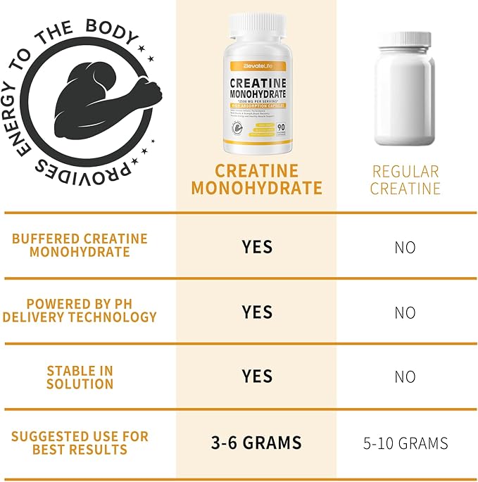 Creatine Monohydrate 2500mg, 90 Capsules - Gluten Free, Non-GMO