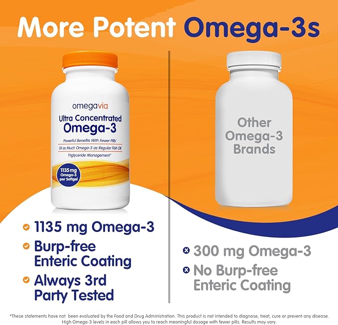 OmegaVia Ultra Concentrated Omega 3 Fish Oil Burpless, 60 Softgels, Triple Strength Omega 3 Fish Oil Supplements, 1135 mg Pure Omega3, No Fishy Burps, High EPA DHA DPA, IFOS 5-Star