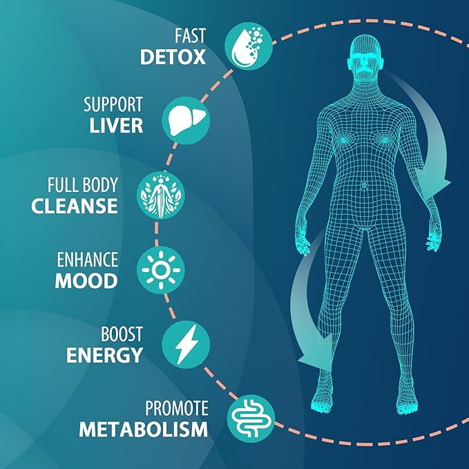 90,000 MG Detox and Cleanse, Body Detox for Men & Women, Fast Detox, Kidney Cleanse Detox & Repair, Natural Herbal Premium Formula for Liver, Digestion & Mood, Made in USA, 60 Caps