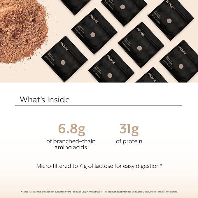 Promix Whey Protein Isolate Powder, Chocolate - 5lb Bulk - Grass-Fed & 100% All Natural - ­Post Workout Fitness & Nutrition Shakes, Smoothies, Baking & Cooking Recipes - Gluten-Free & Keto-Friendly