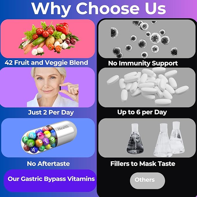 Gastric Bypass Vitamins with Iron Plus 42 Super Fruits & Vegetables for Post Bariatric Surgery Must Haves, Quick-Dissolve Gel Caps