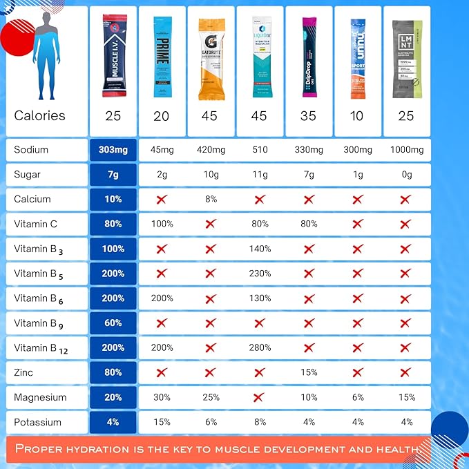 Hydration Electrolyte Drink Mix - Watermelon Peach - 16 Easy Open Single Serve Powder Sticks | Caffeine Free | Gluten Free | Soy Free | Non-GMO | 100% Vegan