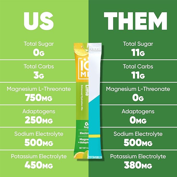 IQMIX Sugar Free Electrolytes Powder Packets - Hydration Supplement Drink Mix with Keto Electrolytes, Lions Mane, Magnesium L-Threonate, and Potassium Citrate - Sampler Pack (8 Count)