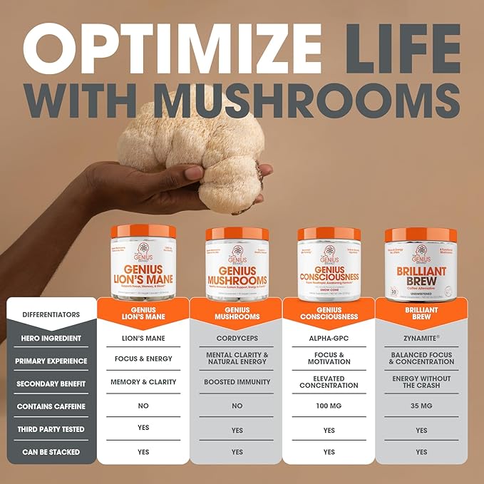 Genius Lions Mane Cognition Vitamins Supplement Capsules - Organic Nootropic Supplement, 1200mg per Serving – 120 Veggie Pills