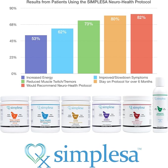 Simplesa AAKG Arginine Powder, L-Arginine Alpha-Ketoglutarate Supplement, 2000mg Per Serving, Supports Brain Health, Memory, Focus and Healthy Aging Processes, 250g Powder Supplement