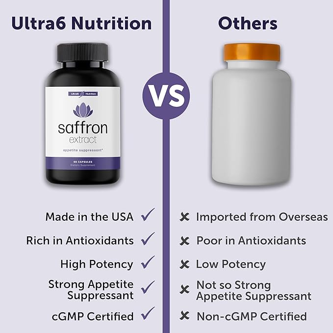 Pure Saffron Extract - Appetite Suppressant for Weight Loss Women & Men - Natural Hunger & Craving Control Supplement - Saffron Supplements for Energy & Mood Lift - 90 Capsules - Made in USA