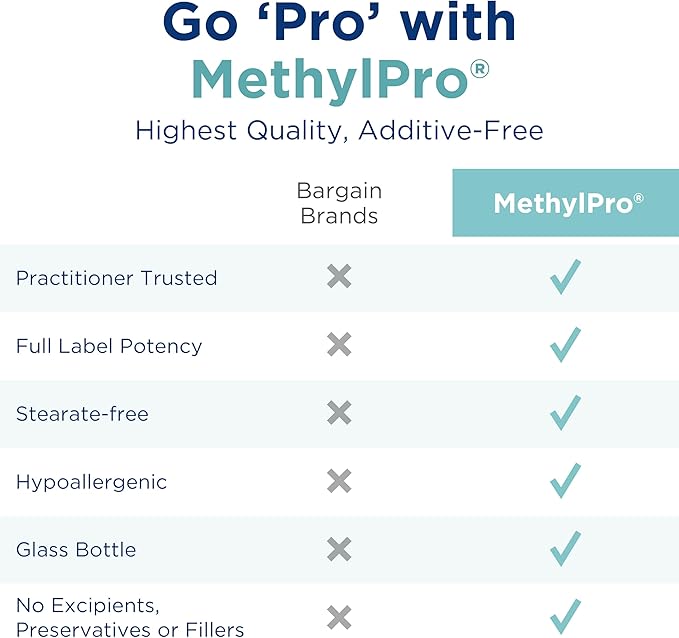 MethylPro B Complex + L Methylfolate 5mg - Professional Strength Vitamin B Complex & L-Methylfolate Supplement for Energy, Mood, & Immune Support - Vitamin B Complex Supplement (30 Capsules)