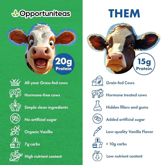Opportuniteas Grass Fed Whey Protein Powder Concentrate - Vanilla - Pure Protein Supplement - Non GMO, Hormone Free & Gluten Free - 1lb