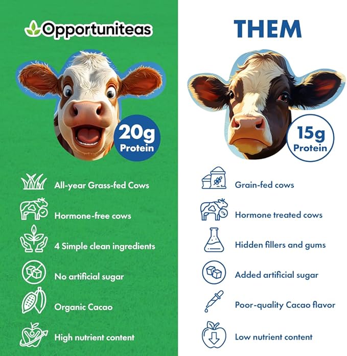 Opportuniteas Grass Fed Whey Protein Powder Concentrate - Chocolate - Pure Protein Supplement - Non GMO, Hormone Free & Gluten Free - 1lb