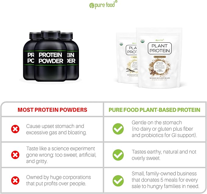 Plant Based Protein Powder with Probiotics | Organic, Clean, All Natural, Vegan, Vegetarian, Whole Superfood Nutritional Supplement with No Additives | Keto (Vanilla + Chocolate)
