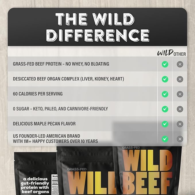 Wild Grass Fed Beef Protein Powder with Beef Organs Complex - Sugar Free Protein Shake - Low Carb & Calories - Keto/Paleo/Carnivore Friendly - Whey/Bloating/Lactose Free - Maple Pecan 10oz
