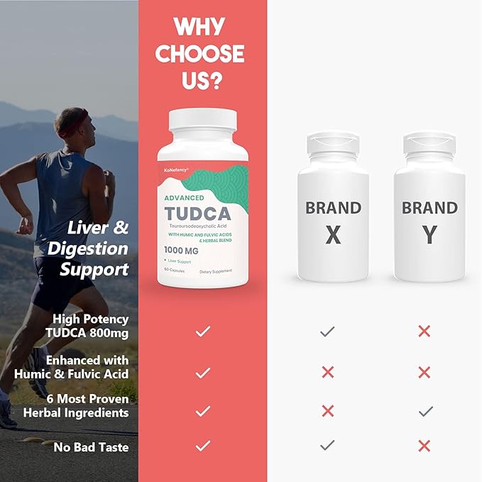 TUDCA Liver Supplements 1000mg - 480 Vegan Capsules,Milk Thistle Herbal Blend with Fulvic and Humic Acid for Liver,Digestive Health
