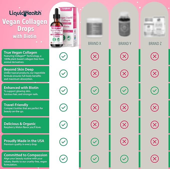 LIQUIDHEALTH 100% Vegan Collagen Plus Biotin 100,000mcg Liquid Drops - Plant-Based Liquid Collagen for Women, Men - Hair & Nail Growth, Skin Health, Boosts Metabolism - Non-GMO, Sugar Free (3 Pack)
