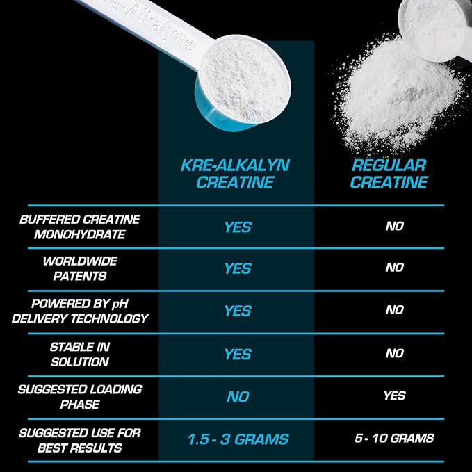 EFX Sports Kre-Alkalyn EFX Powder | pH Correct Creatine Monohydrate Powder Supplement | Strength, Muscle Growth & Performance | 110 Servings (Rainbow Blast)