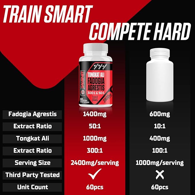 2400mg Fadogia Agrestis Tongkat Ali Supplements - Third Party Tested - 1400mg Fadogia Agrestis & 1000mg Tongkat Ali, Maximum Strength, Muscle Mass & Athletic Performance, 6 Packs
