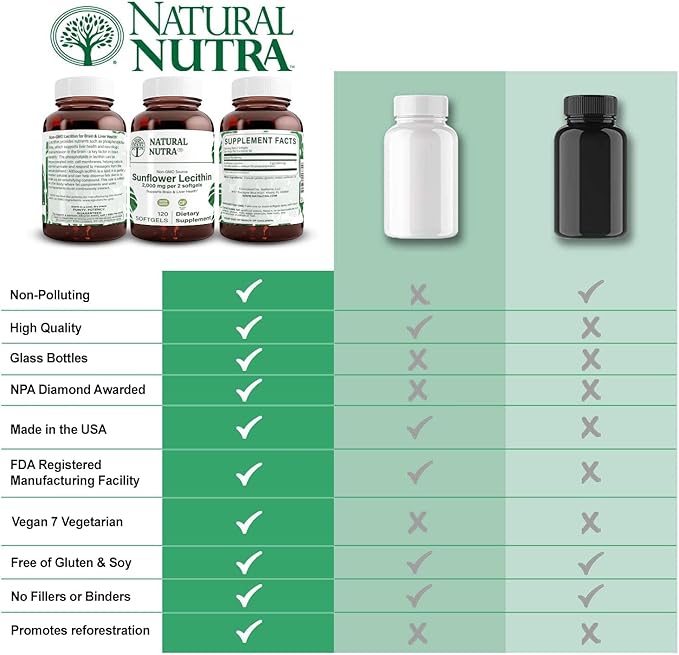 Natural Nutra Sunflower Lecithin 2000 mg Supplement – Soy Free, Non-GMO, Gluten-Free 120 Softgels (3 Pack) | Liver Function Support, Brain Health Booster, Memory & Focus Enhancement