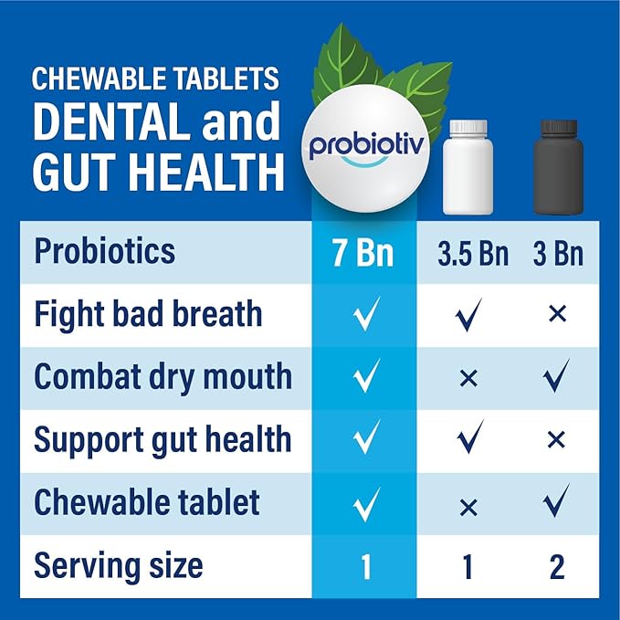 Oral Probiotics for Mouth Bad Breath 7 Billion CFU – Chewable Dental Probiotic for Teeth and Gums & Fresh Breath, Combats Dry Mouth, Halitosis & Supports Gut Health (30 Count (Pack of 1))