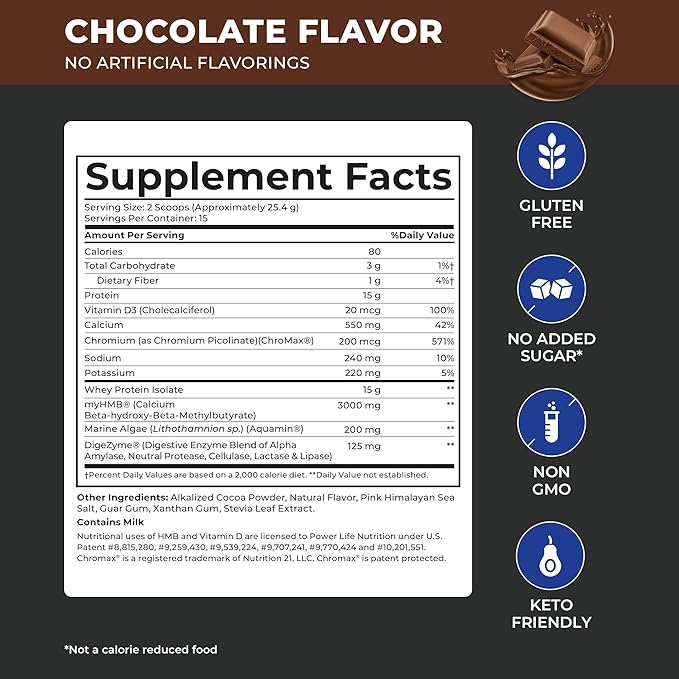 POWERLIFE Tony Horton High Impact Grass Fed Whey Protein with 3000 MG of HMB, No Sugar Added, Non-GMO, Hormone and Antibiotic Free, 15 Servings (Chocolate - New Formula)