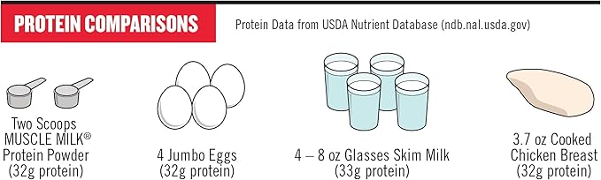 Muscle Milk Genuine Protein Powder, Chocolate, 4.94 Pound, 32 Servings, 32g Protein, 2g Sugar, Calcium, Vitamins A, C & D, NSF Certified for Sport, Energizing Snack, Packaging May Vary