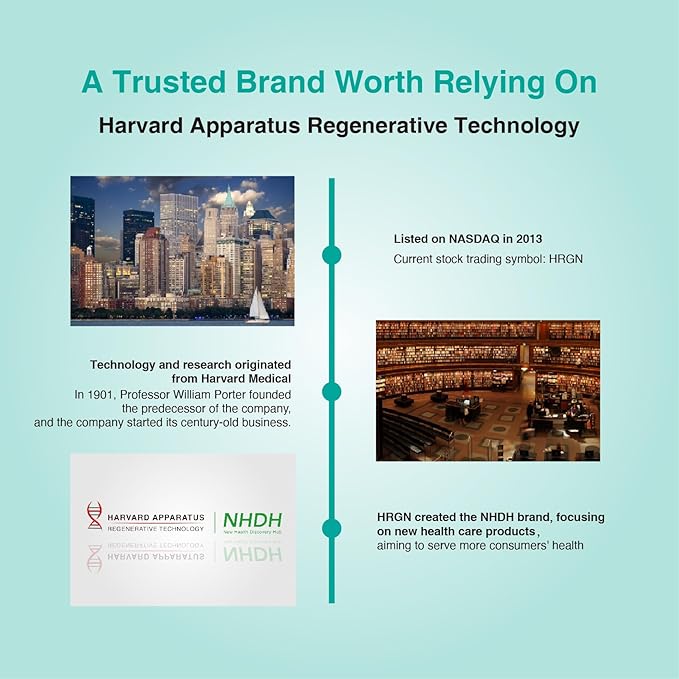 Harvard Apparatus Regenerative Liver Guard 180 Tablets - Liver Cleanse Detox & Repair, Fatty Liver Support Renew Supplement, 14+ Herbs with Silymarin Milk Thistle, Artichoke, Dandelion and More