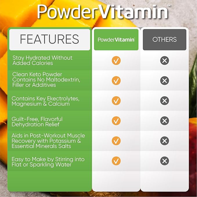 Electrolytes Powder Plus (50 Servings) Tangerine Pineapple Electrolyte Powder 0 Calorie Keto, 0 Sugar, No Maltodextrin,1000mg Potassium,120mg Calcium,120mg Magnesium, Hydration Powder