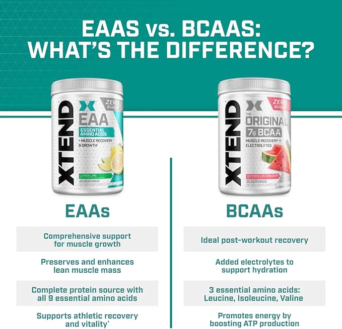 Scivation XTEND EAA + BCAA Powder | Muscle Recovery & Lean Muscle Growth | 9 Essential Amino Acids for Intra Workout or Post Workout Recovery | 10g EAAs Per 2 Servings | Lemon Lime 40 Servings