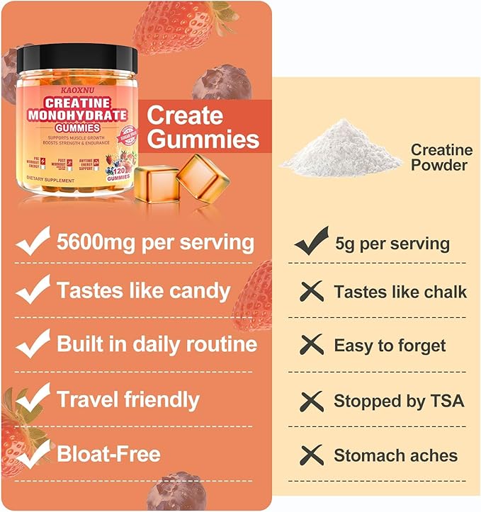 Creatine Monohydrate Gummies 5600mg for Men & Women, 120CT Chewable Creatine Gummies for Muscle Support, Energy Boost, 5.6g of Creatine Monohydrate per Serving - Sugar Free (Blueberry strawberry)