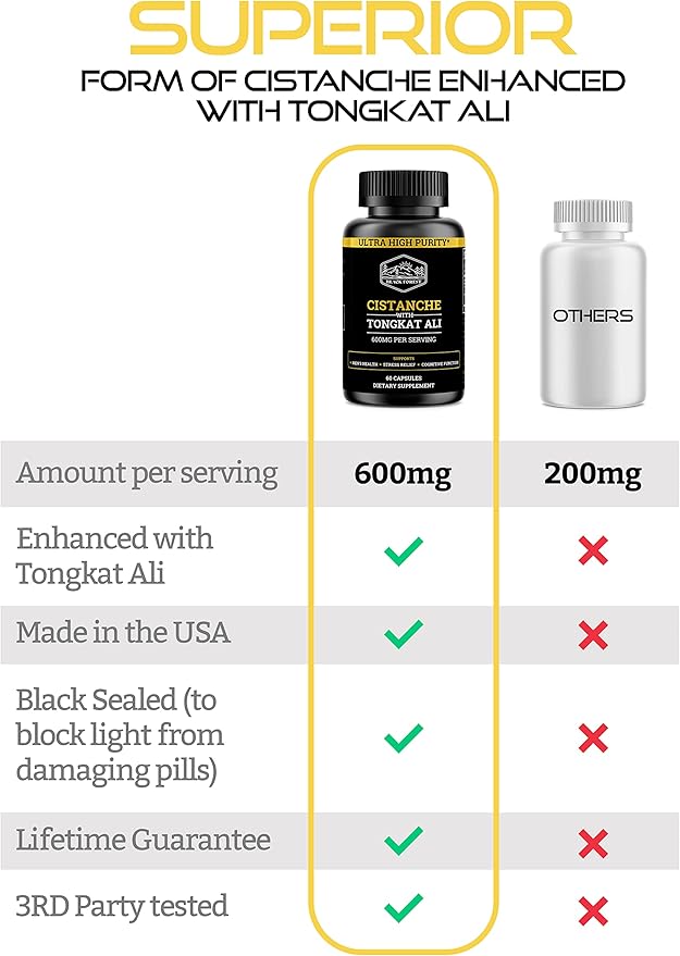 Cistanche Tubulosa 200mg & Tongkat Ali 400mg (Max Purity) 2 Month Supply (50% Echinacoside + 10% Acetoside with Tongkat Ali for Men 200:1 (Longjack) Eurycoma Longifolia) similar to Fadogia Agrestis